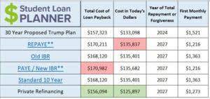 Program will take between five and seven years to complete, and most programs can't be completed in less than four years, including internship time. Psyd Programs How To Handle The Cost Student Loan Planner