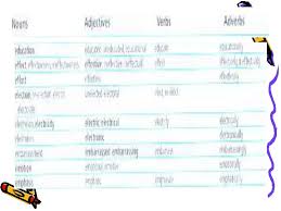Some words may be formed into more than one adjective Choosing Learners Dictionaries What To Consider Julia Eka
