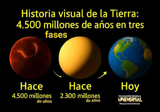 Los cambios que ha tenido nuestro planeta a lo largo miles de millones de años. Desde el pasado (empezando de arriba) hacia un futuro que aún desconocemos. Imagen ©️ a quien corresponda