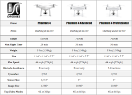 is the phantom 4 advanced a good deal