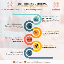 Jun 24, 2021 · destekleme ve yetiştirme e kurs başvuru ekranı yoğun olarak araştırılan konulardan oluyor. Aorwxa89z2mrfm