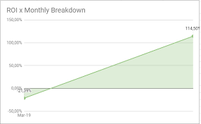 How To Change The Chart Color In Google Sheets When Number