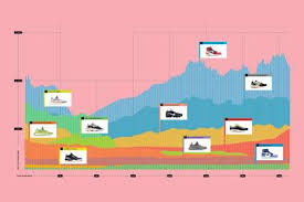 How Stockx Charts The Highs And Lows Of Your Yeezys Wired Uk