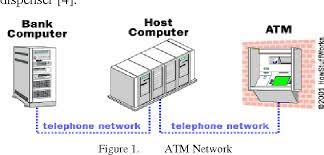 Segera setelah anda sadar anda mengalami kehilangan kartu atm, maka hal pertama yang perlu. Figure 3 From The Formal Design Model Of An Automatic Teller Machine Atm Semantic Scholar