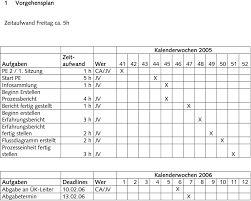 Von der fluktuationsrate über mutterschutz bis zur berechnung von urlaubsrückstellungen. Prozesseinheit Mitarbeitereintritt Pdf Kostenfreier Download