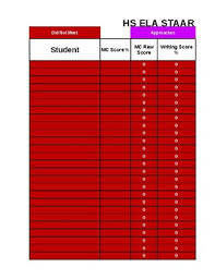 *a scoring guide is used to determine the score for the written composition. High School Staar English I Ii Ii Eoc Score Calculation Sheet Tpt