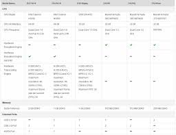 Synology Ds216j Diskstation Reviewed Smallnetbuilder