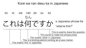 Kore wa nan desu ka - asking 'what is this?' in Japanese