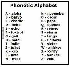 Over the phone or military radio). Phonetic Alphabet How Soldiers Communicated History