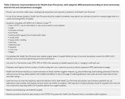 Get your flu shot as soon as you can to protect yourself. Esc Guidance For The Diagnosis And Management Of Cv Disease During The Covid 19 Pandemic