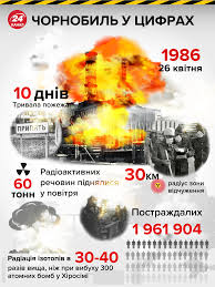 Але з часом замовчувати очевидні факти стало неможливо. Novini Ukrayini Sogodni 26 Kvitnya 2021 Novini Svitu