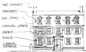 Characteristics the georgian style utilized many of the hallmarks of renaissance design. Architects Georgian Revival Google Search Georgian Style Homes Revival Architecture Georgian Architecture