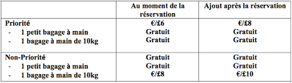 En mag je eigenlijk wel een accessoire naast je handbagage meenemen? La Nouvelle Politique Bagage Ryanair A Partir De Novembre Reduira Les Frais De Bagages Enregistres Diminuera Les Retards A L Embarquement Ryanair S Corporate Website