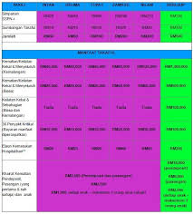 Cara Buka Akaun Sspn I Plus Secara Online Info Pelajar