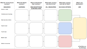 Backwards Lesson Planning Design Template Teachwire Teaching Resource Lesson Plan Templates Instructional Design Templates Lessons Template