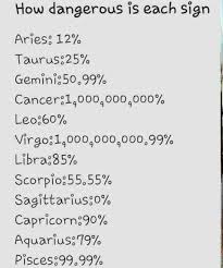You've been called out for being too sensitive, one too many times. The Reason Virgo Is So Dangerous Is Because They Allow You To Win Small Battles Within The War Cancer Quotes Zodiac Pisces Quotes Zodiac Signs Astrology
