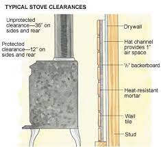 The wood stove we eventually bought does not require a heat shield. Tiling A Heat Shield Wood Stove Wall Wood Burning Stove Corner Wood Burning Stove Decor