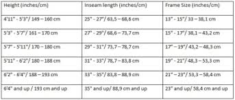 Mountain Bike Frame Size Significant Basics