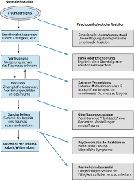 Akute Und Posttraumatische Belastungsstorung Springerlink