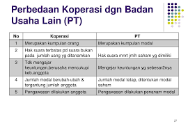 Penghasilan keuntungan dibagikan kepada pemilik modal dalam bentuk dividen, serta pajak berganda pada pajak penghasilan / pph dan pajak deviden. Ppt Karakteristik Koperasi Indonesia Powerpoint Presentation Free Download Id 4350328