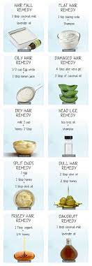 Cover your hair with a shower cap. Best Diy Hair Masks And Face Masks Top 10 Natural Remedies For Every Hair Problem Diypick Com Your Daily Source Of Diy Ideas Craft Projects And Life Hacks