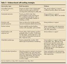 Image result for Sleep Problems in Infants