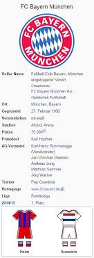 Zum gemeinsamen bau des neuen münchner stadions haben die beiden münchner vereine fc bayern und tsv 1860 zu jeweils 50% die münchen stadion gmbh gegründet. Wetten Auf Den Fc Bayern Munchen