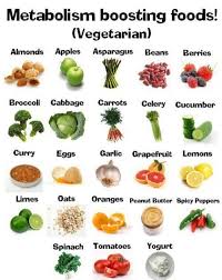10 Signs Of Nutritional Deficiencies In Children Metabolism Boosting Foods Best Diet Foods Healthy Eating