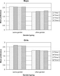 Also note, that some of your students may be double jointed hand clasp (front) start with back of hands toward each other, cross arms, clasp palms together (intertwine fingers), bring toward body still. Gender Role Flexibility In Early Adolescence Developmental Change In Attitudes Self Perceptions And Behaviors Springerlink