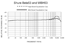 Beta 53 Headworn Microphone