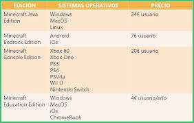 Education edition (@playcraftlearn) march 10, 2020. Ensenar Y Aprender Jugando Con Minecraft Intef