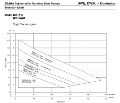 Dominator Sewage Pumps For Sale From Winschel Enviromental