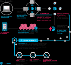 Hasil gambar untuk fred energy token