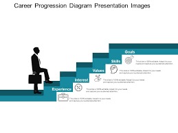Career Progression Diagram Presentation Images Graphics