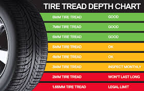 tire service guide mobile friendly tire service