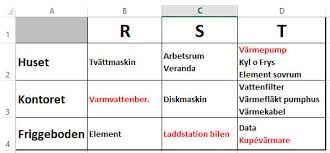 Image result for site:byggahus.se excel
