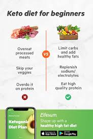 Easy Keto Diet Meal Plan Keto Diet Side Effects Keto Diet Keto Diet For Beginners