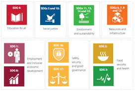 Universiteit stellenbosch) is a public research university situated in stellenbosch, a town in the western cape province of south africa. Mapping The Sdgs Experiences From Usb Primetime