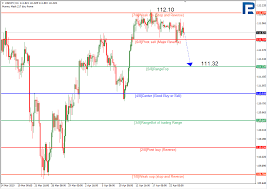 Murrey Math Lines Usd Jpy Usd Cad