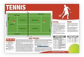 Tennis Poster Chart Laminated How To Play Tennis Tennis