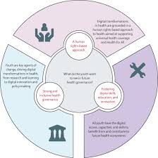 April 23, 2021, 11:12 pm. The Lancet And Financial Times Commission On Governing Health Futures 2030 Growing Up In A Digital World The Lancet
