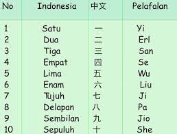 Bahasa cina itu sendiri sebenarnya adalah rumpun bahasa. Cara Mudah Belajar Kosakata Bahasa Mandarin Dari A Z Lengkap