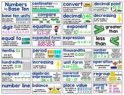 Math Word Wall 5th Grade By The Literacy Loft Tpt Math Words Math Word Walls Word Wall