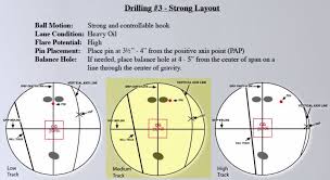 The Bowlers Guide To Laying Out A Bowling Ball For Drilling