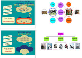 Kata adjektif / kata sifat yang mewakili topik tersebut. I Think 8 Peta Pemikiran Dalam Mata Pelajaran Sains Pdf Txt