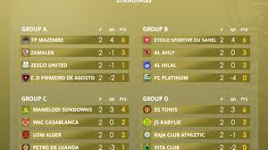 Die liga auf einen blick. Perfect Starts For Esperance Etoile And Mazembe Total Caf Champions League 2020 21 Cafonline Com