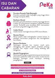 Stres yang tidak dapat anda kendalikan, memiliki dampak yang buruk untuk kesehatan. 4 Manfaat Skim Peka B40 Untuk Ibu Ayah Kita Berumur 50 Tahun Ke Atas Jom Ambil Tahu