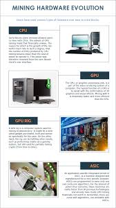 The process consists of miners solving complex computational problems to release blocks the rising competition makes it extremely difficult to mine profitable coins. How To Mine Cryptocurrency The Complete Freshman S Guide