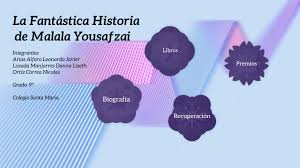 Entonces, yo me pregunto, si el 30 de abril la situación no cambia, ¿qué va a. Malala Yousafzai By Danna Lozada