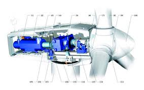 Components of a wind turbine [5]. (1) Service crane. (2) Generator ...